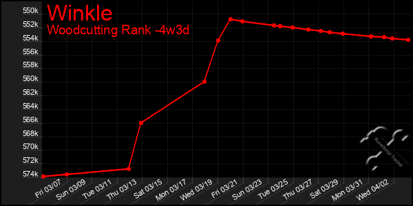 Last 31 Days Graph of Winkle