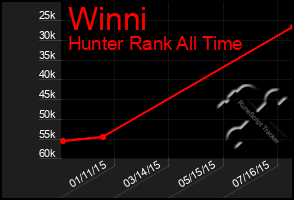 Total Graph of Winni