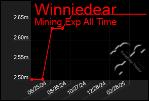 Total Graph of Winniedear