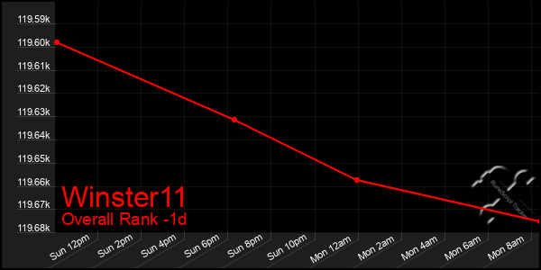 Last 24 Hours Graph of Winster11
