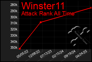 Total Graph of Winster11