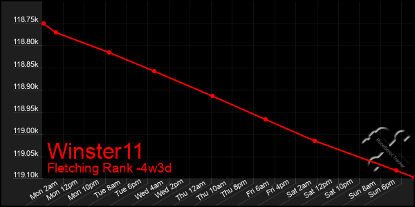 Last 31 Days Graph of Winster11