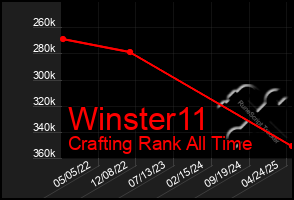 Total Graph of Winster11