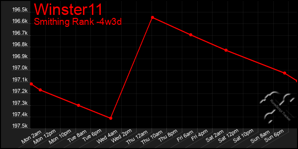 Last 31 Days Graph of Winster11