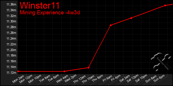 Last 31 Days Graph of Winster11