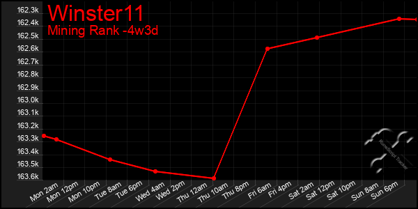 Last 31 Days Graph of Winster11