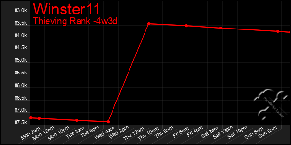 Last 31 Days Graph of Winster11