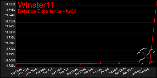 Last 31 Days Graph of Winster11