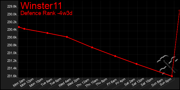 Last 31 Days Graph of Winster11