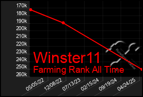 Total Graph of Winster11