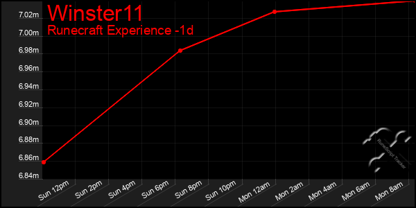 Last 24 Hours Graph of Winster11