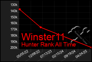 Total Graph of Winster11