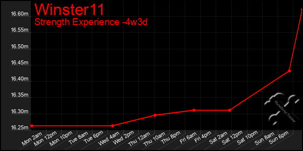 Last 31 Days Graph of Winster11