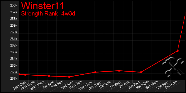 Last 31 Days Graph of Winster11