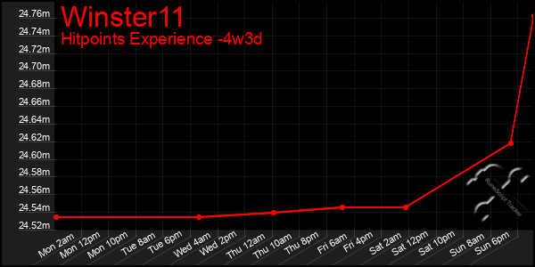 Last 31 Days Graph of Winster11