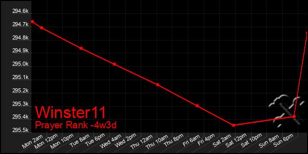 Last 31 Days Graph of Winster11