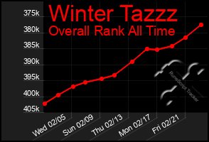 Total Graph of Winter Tazzz