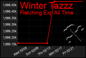 Total Graph of Winter Tazzz