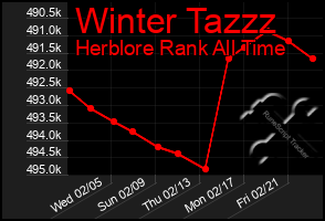 Total Graph of Winter Tazzz