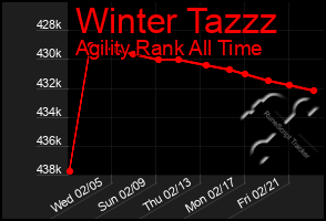 Total Graph of Winter Tazzz