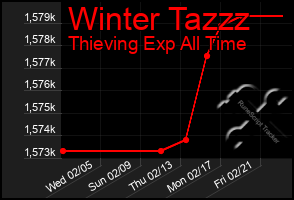 Total Graph of Winter Tazzz