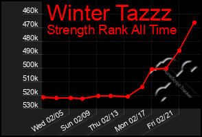 Total Graph of Winter Tazzz