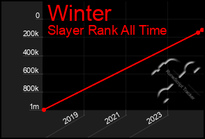 Total Graph of Winter