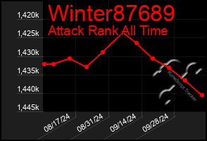 Total Graph of Winter87689