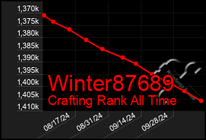 Total Graph of Winter87689