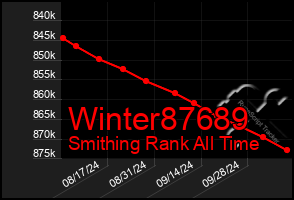 Total Graph of Winter87689