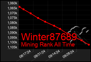 Total Graph of Winter87689