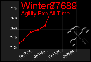 Total Graph of Winter87689