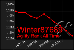 Total Graph of Winter87689