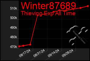 Total Graph of Winter87689