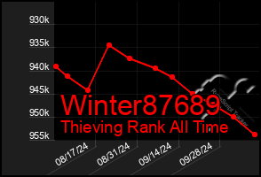 Total Graph of Winter87689