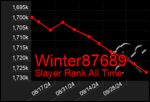 Total Graph of Winter87689