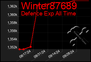 Total Graph of Winter87689