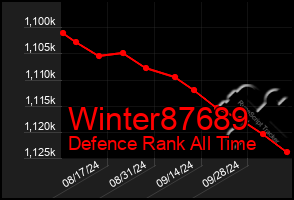 Total Graph of Winter87689