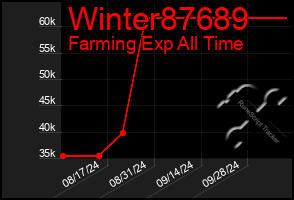 Total Graph of Winter87689