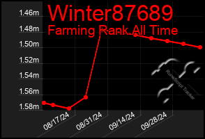 Total Graph of Winter87689