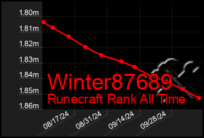 Total Graph of Winter87689