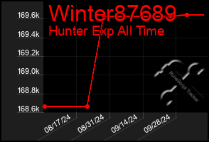 Total Graph of Winter87689