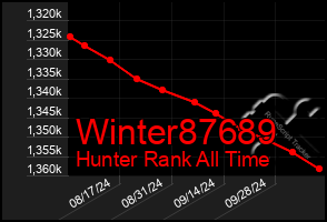 Total Graph of Winter87689