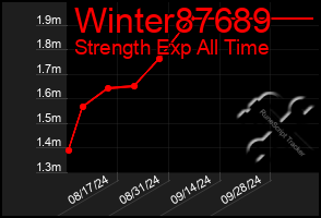 Total Graph of Winter87689