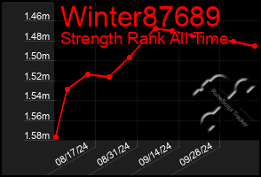 Total Graph of Winter87689