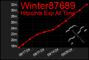 Total Graph of Winter87689