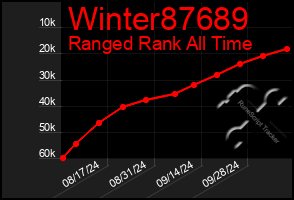 Total Graph of Winter87689