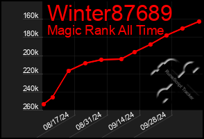 Total Graph of Winter87689