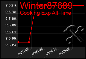 Total Graph of Winter87689