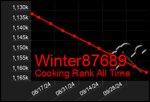 Total Graph of Winter87689